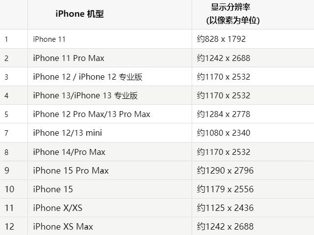 苹治多果维修分享iPhone主屏幕壁纸显得模糊怎么办