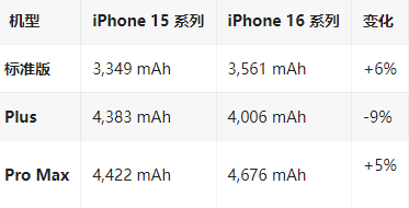 治多苹果16维修分享iPhone16/Pro系列机模再曝光