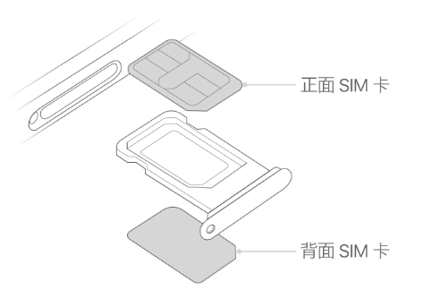 治多苹果15维修分享iPhone15出现'无SIM卡'怎么办